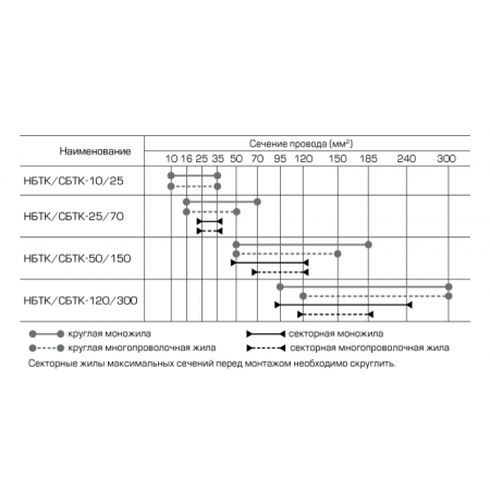 КВТ СБТК-50/150 69205 KVT КВТ СБТК-50/150 69205 KVT